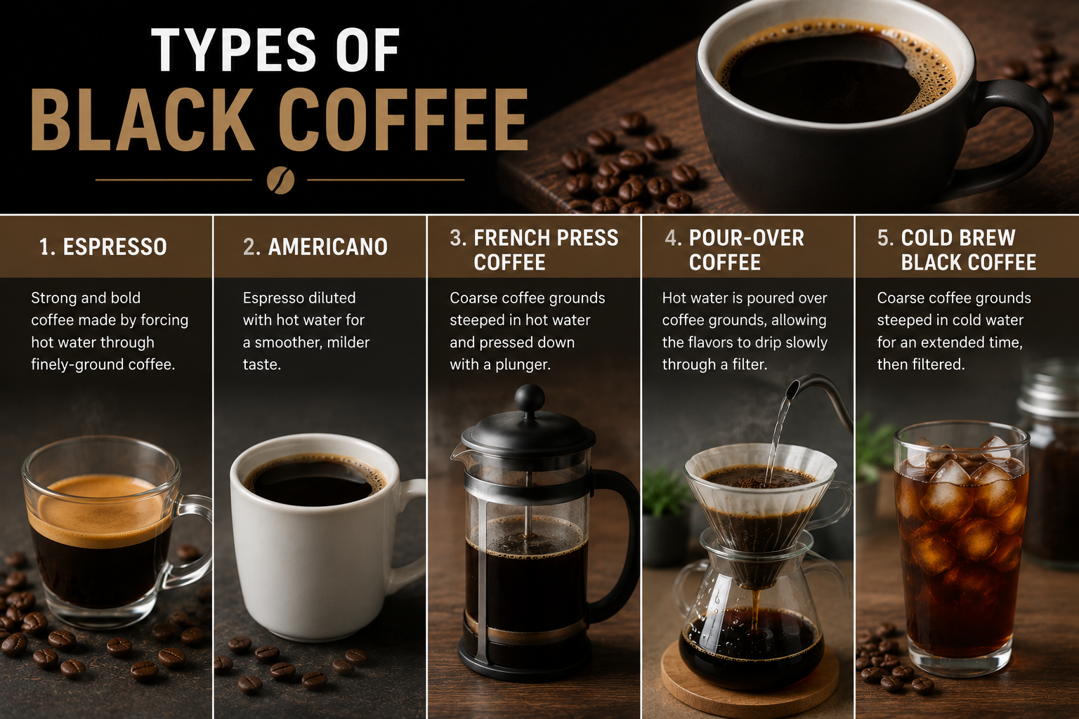 Types of Black Coffee